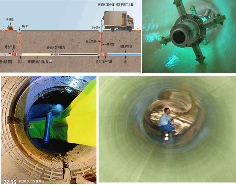 如东UV-CIPP内衬修复