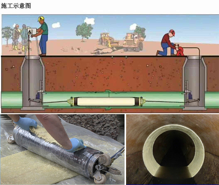 如东管道局部点状修复